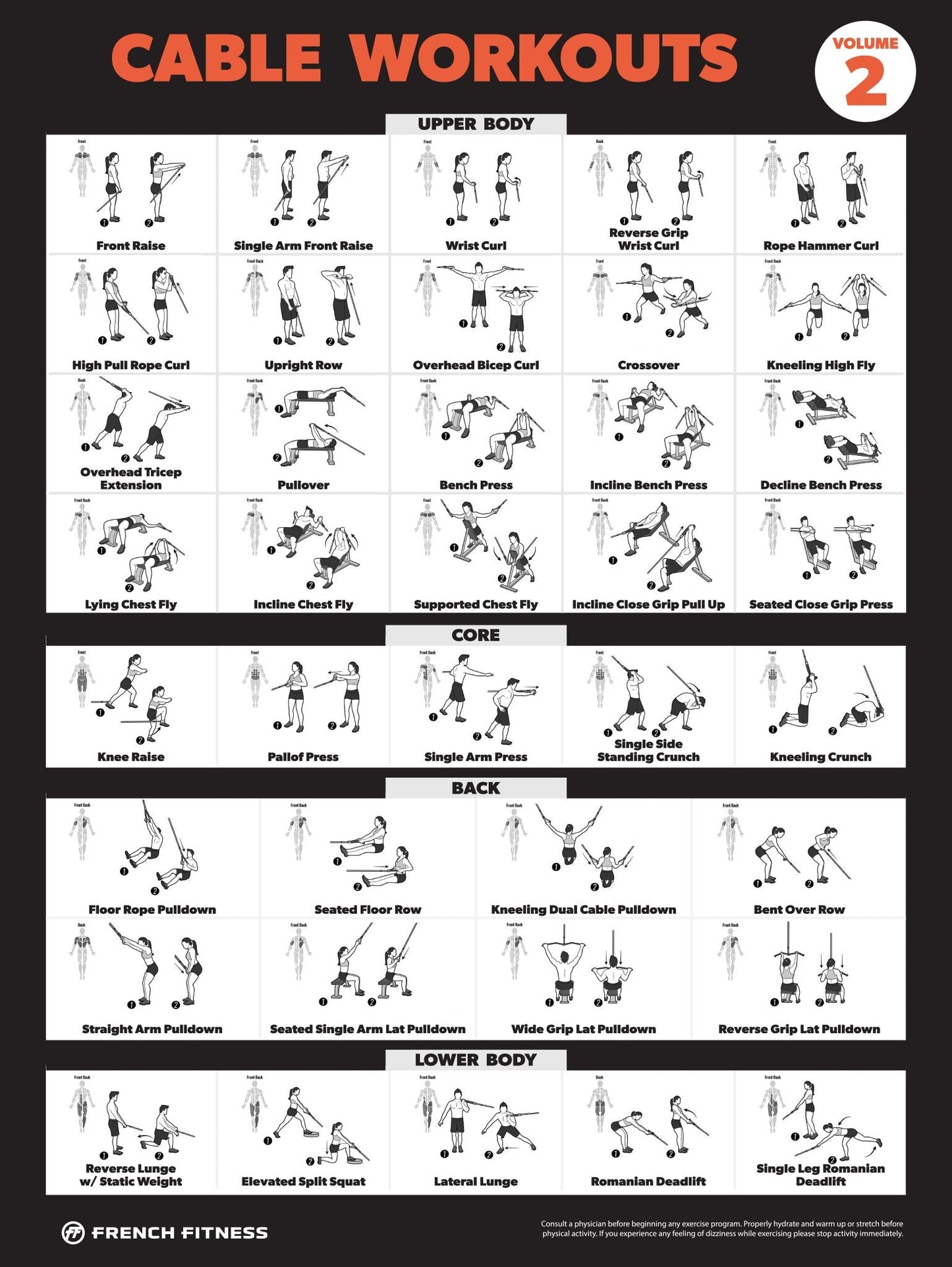 French Fitness Cable Machine Workout Training Charts / Posters (New)