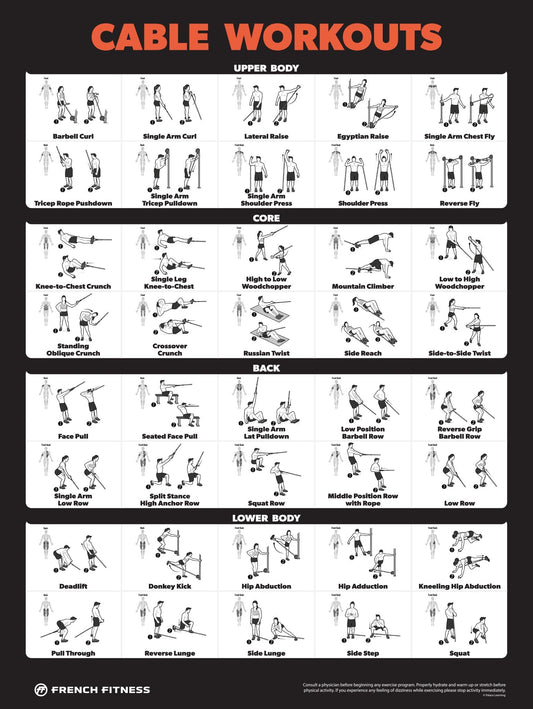 French Fitness Cable Machine Workout Training Charts / Posters (New)