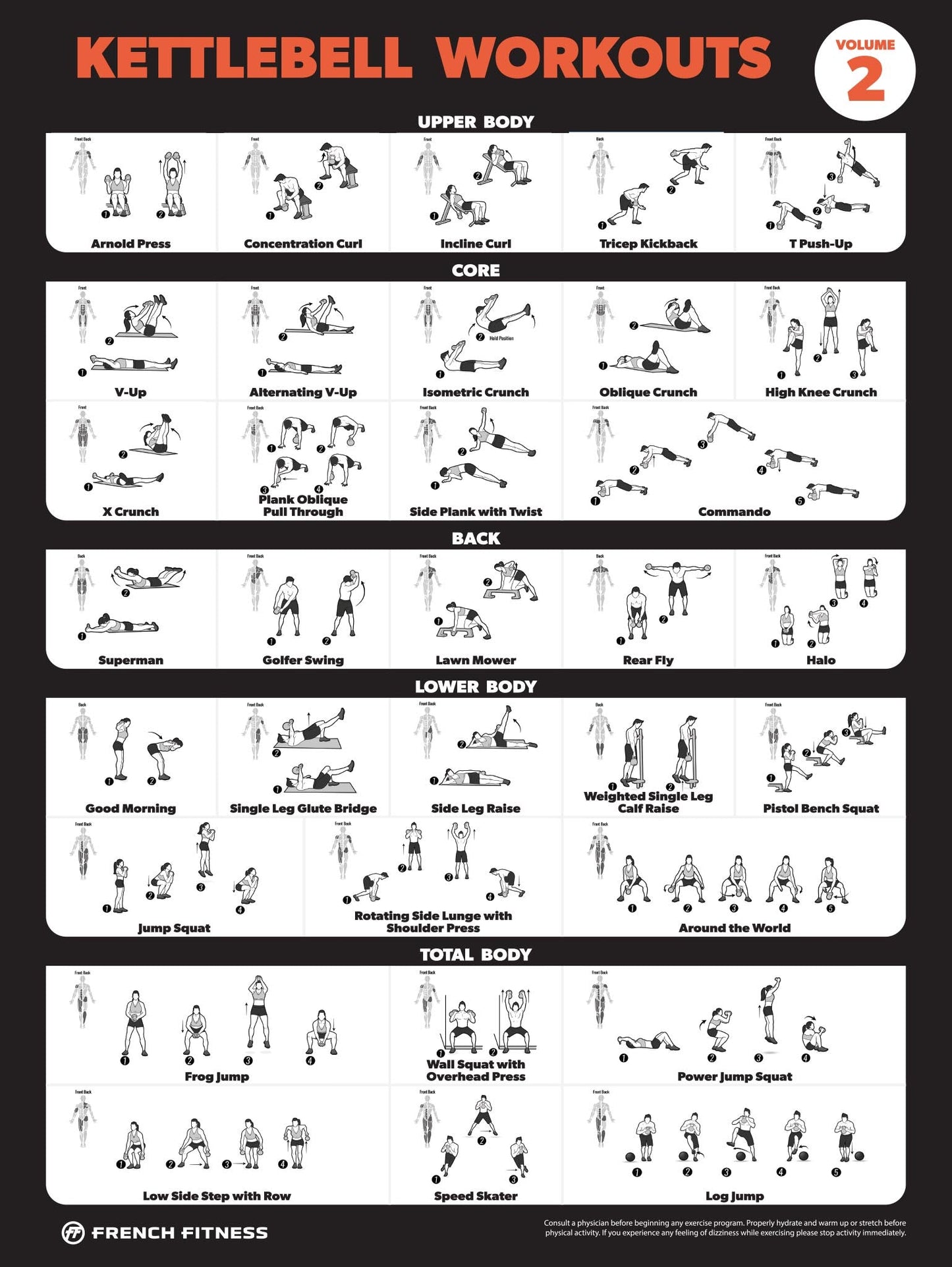 French Fitness Kettlebell Workout Training Charts / Posters (New)