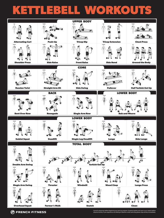 French Fitness Kettlebell Workout Training Charts / Posters (New)