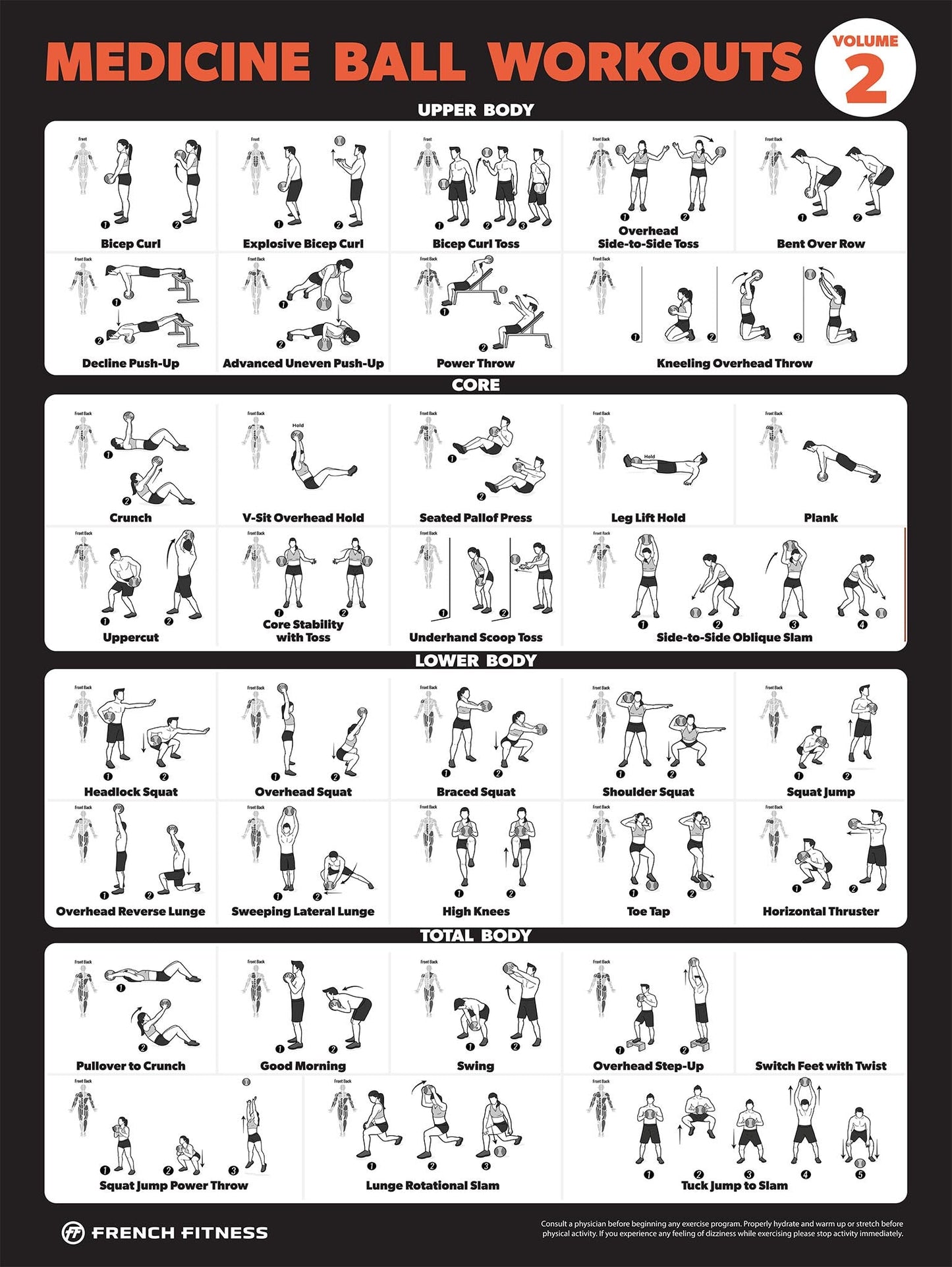 French Fitness Medicine Ball Workout Training Charts / Posters (New)