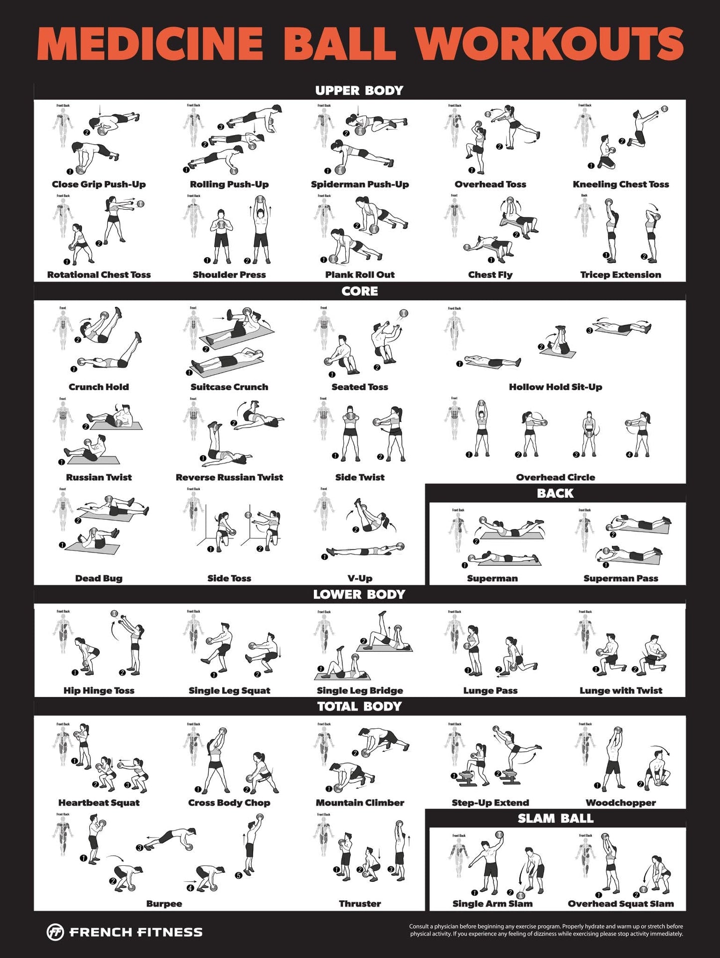 French Fitness Medicine Ball Workout Training Charts / Posters (New)