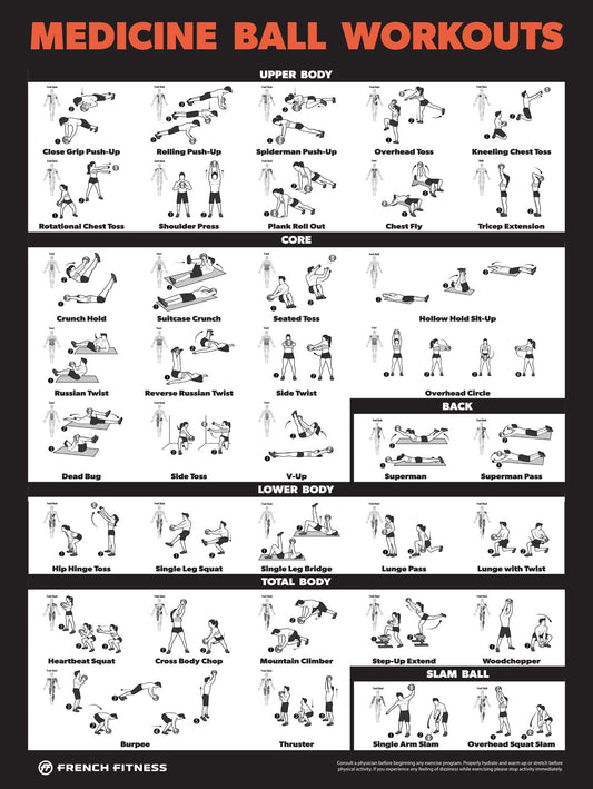 French Fitness Medicine Ball Workout Training Charts / Posters (New)