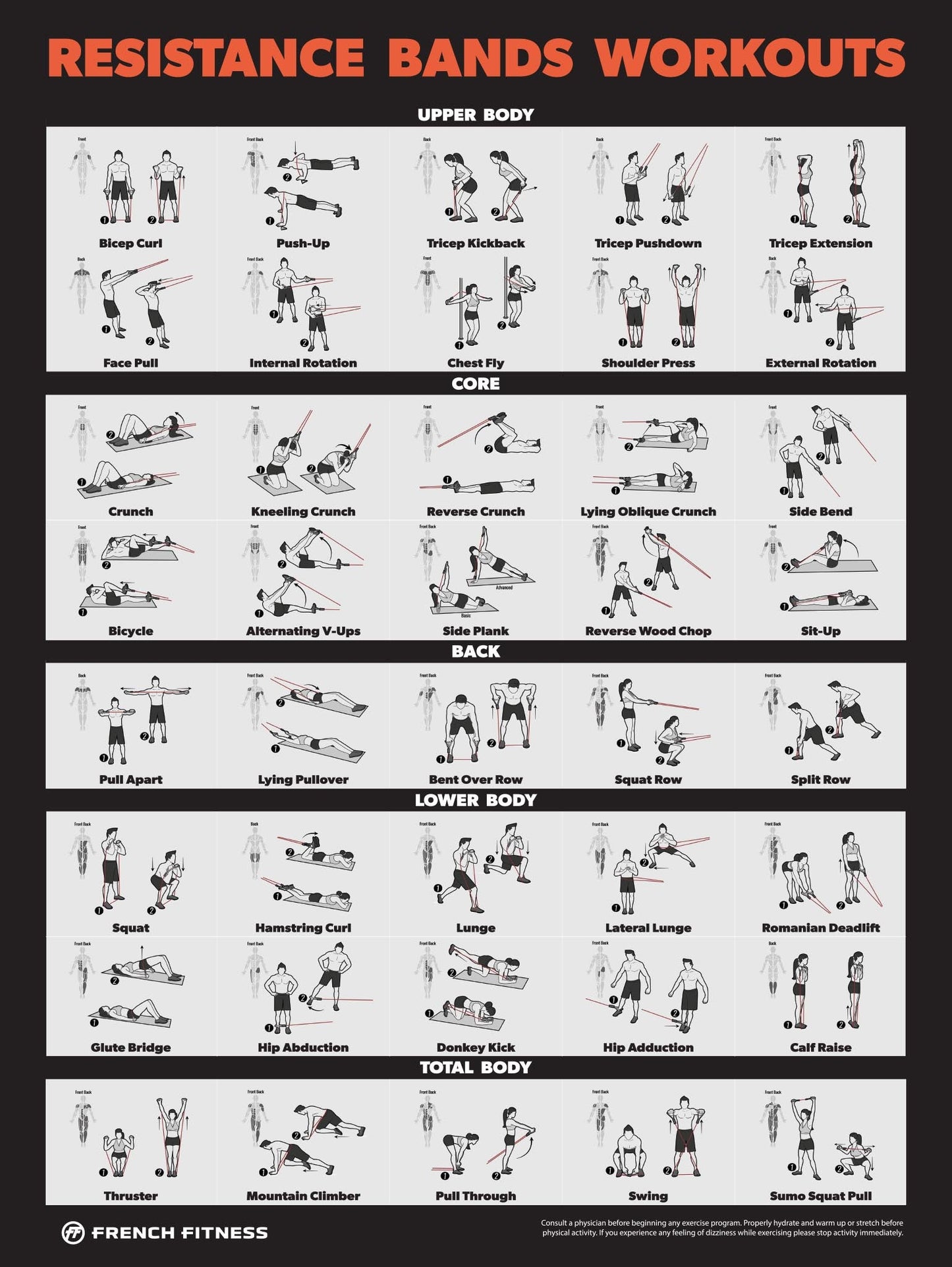 French Fitness Resistance Band Workout Training Charts / Posters (New)
