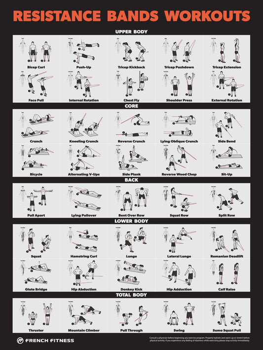 French Fitness Resistance Band Workout Training Charts / Posters (New)